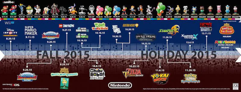 Nintendo Roadmap Fall And Holidays 2015